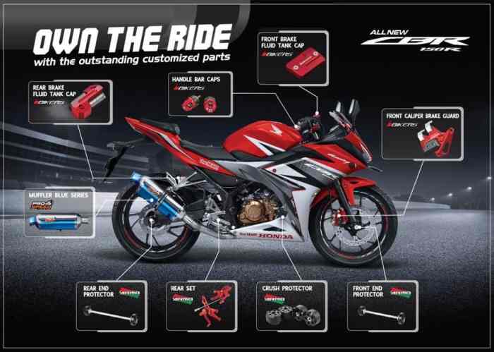 Cb150r radiator macantua jelas tampak nih Cb150r radiator macantua jelas tampak nih