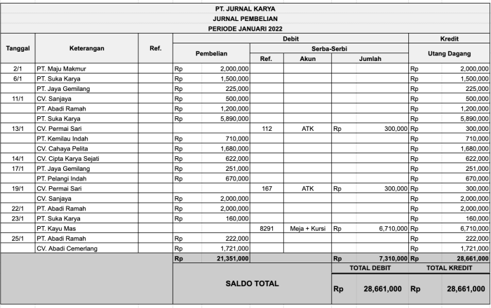 Kata berimbuhan dasar 150 kata yang berhubungan dengan jual beli
