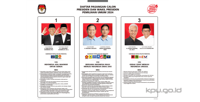 Anies baswedan dan partai pdip bersatu menggugat komisi pemilihan umum kpu dan mahkamah konstitusi mk